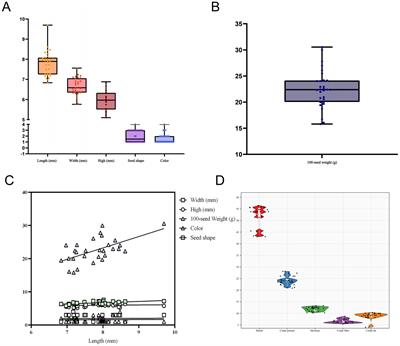 High-throughput near-infrared spectroscopy for detection of major components and quality grading of peas